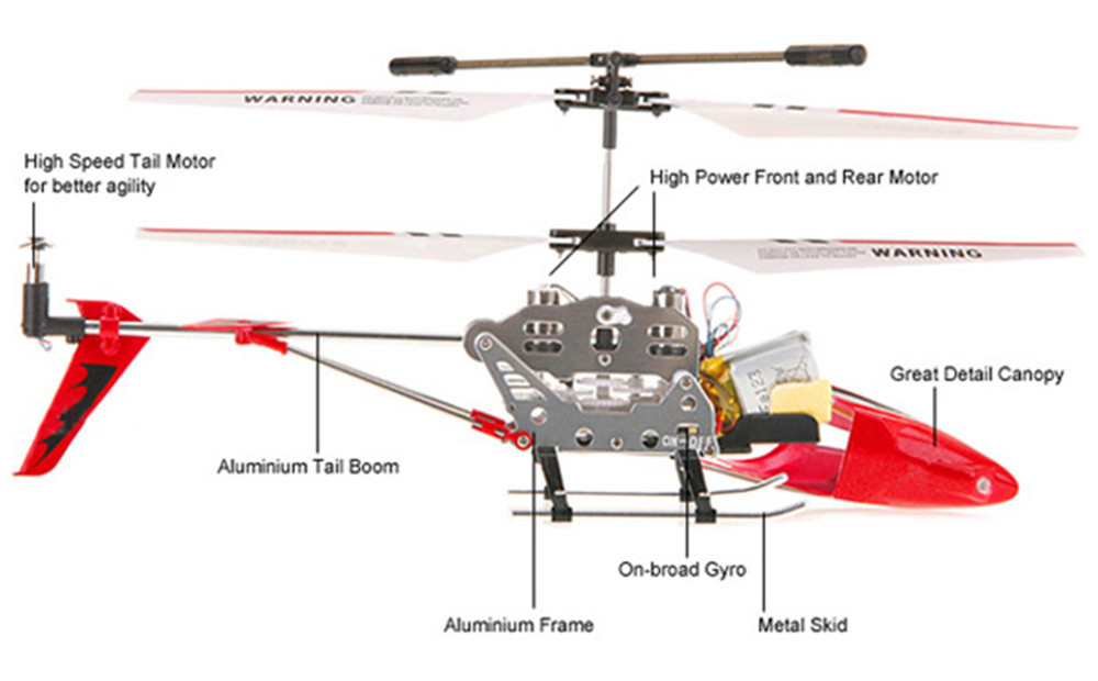 SYMA-S107G-3CH-Anti-Kollision-Anti-Fall-Infrarot-Mini-Ferngesteuertes-Hubschrauber-Mit-Gyro-Spielzeu-1976543-1